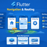flutter Navigation & Routing